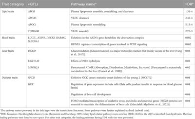 Searching for gene-gene interactions through variance quantitative trait loci of 29 continuous Taiwan Biobank phenotypes